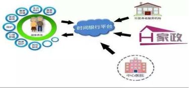 时间银行与活在当下 互联网信息服务中的时间管理与价值创造