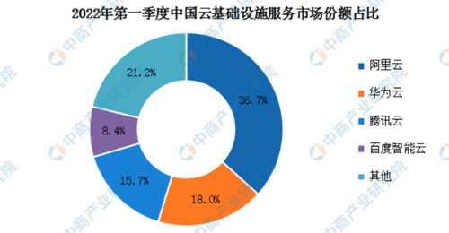 阿里巴巴如何应对艰难年份中的互联网信息服务挑战