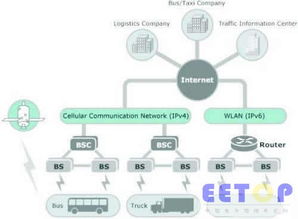车联网服务成为智能交通新支柱