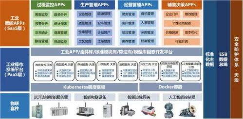 润景科技 以MES为核心的工业互联网解决方案，开启工厂智能化新时代