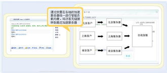 客户通 您的全方位智能客户发现与在线服务解决方案