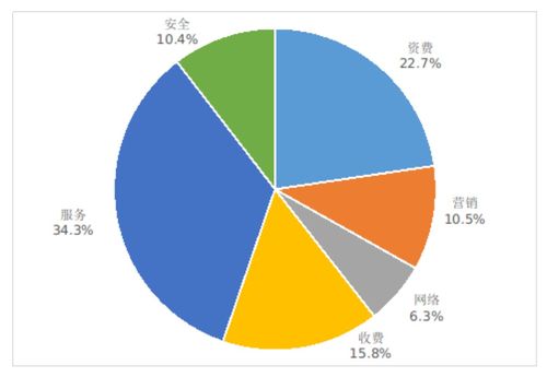 5G最新数据曝光 手机平均下载速率达131Mbps，开启互联网信息服务新纪元