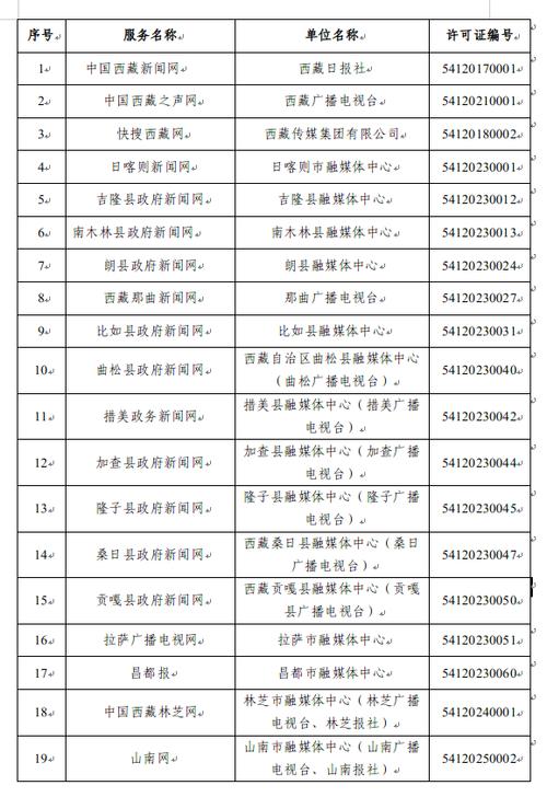 西藏自治区互联网新闻信息服务单位许可引领信息生态新纪元